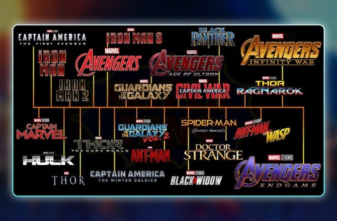 shown how to watch MCU movies in chronological order